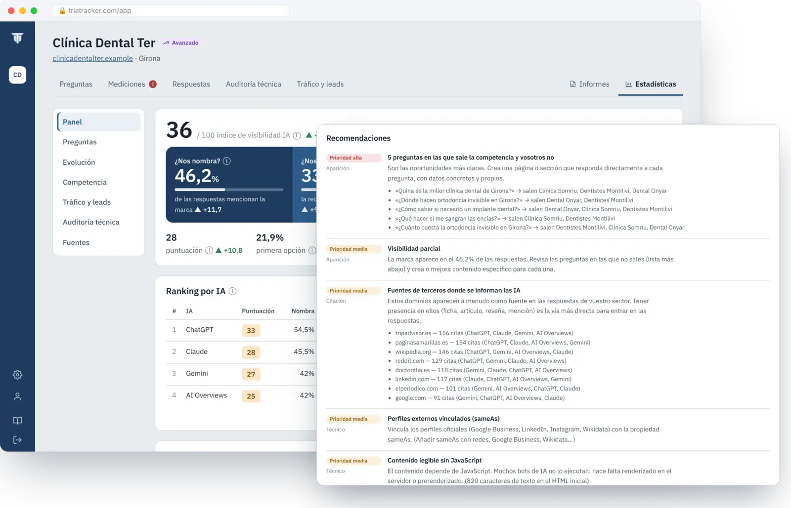 Recomendaciones priorizadas de Triatracker para mejorar la visibilidad de la marca en las IA